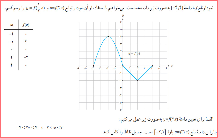 حل کاردرکلاس صفحه ۲۰ ریاضی دوازدهم تجربی