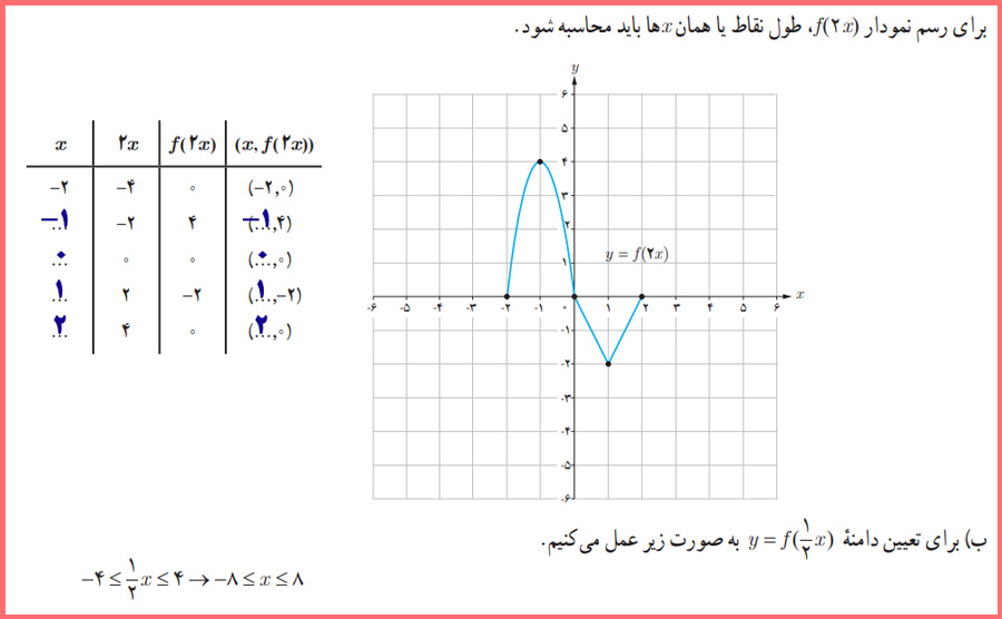 گام به گام ریاضی دوازدهم تجربی صفحه ۲۰ با توضیح کامل