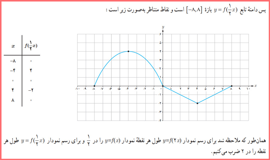 جل کاردرکلاس صفحه ۲۱ ریاضی دوازدهم رشته تجربی