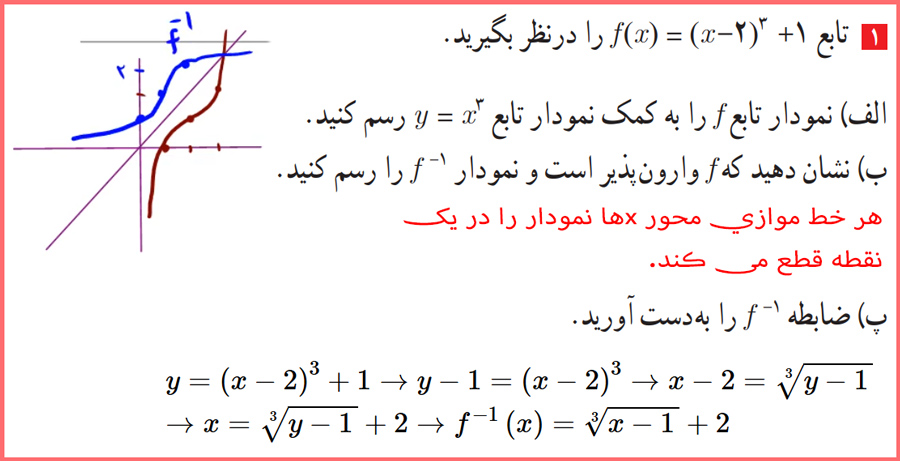 پاسخ تمرینات صفحه ۲۱ حسابان دوازدهم