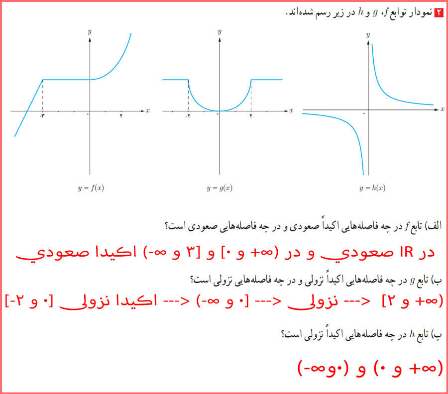 گام به گام صفحه ۲۱ حسابان پایه دوازدهم