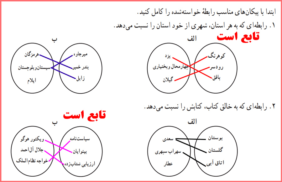 حل کاردرکلاس صفحه ۲۳ ریاضی و آمار یازدهم انسانی