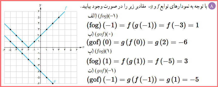 توضیح و تدریس صفحه ۲۳ ریاضی دوازدهم تجربی