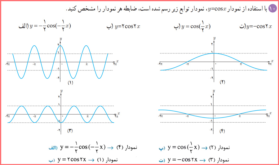 حل تمرین صفحه ۲۳ کتاب ریاضی دوازدهم رشته تجربی