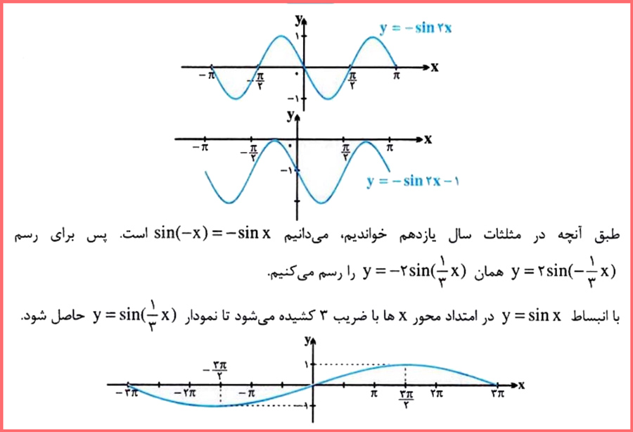 توضیح و تدریس صفحه ۲۳ ریاضی دوازدهم تجربی