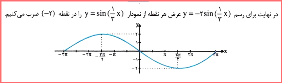 گام به گام صفحه ۲۳ ریاضی دوازدهم رشته تجربی با توضیح کامل