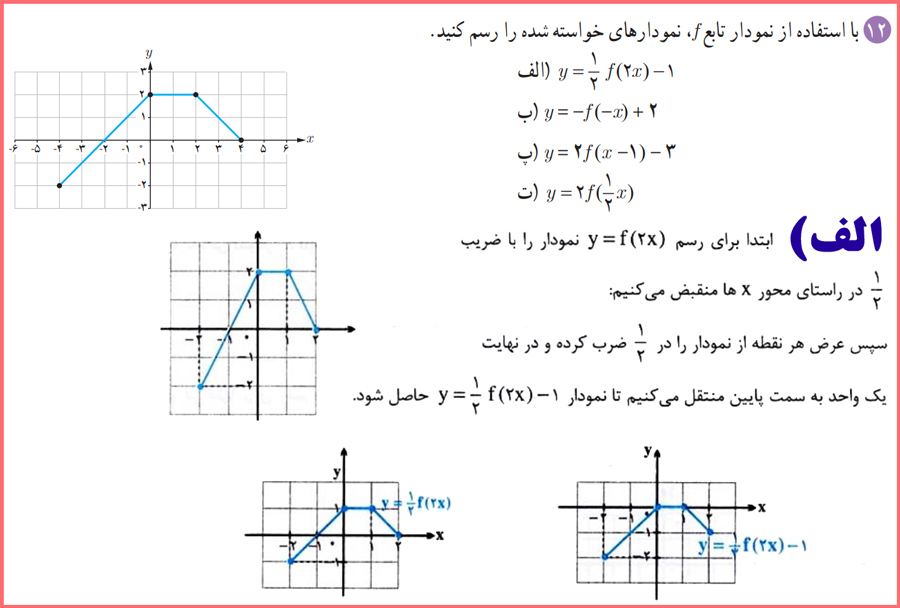 گام به گام کامل تمرین های صفحه ۲۳ ریاضی دوازدهم تجربی