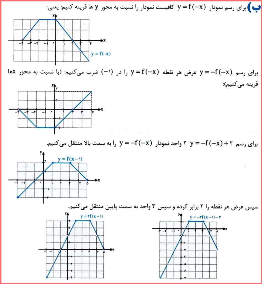 پاسخنامه سوالات صفحه ۲۳ ریاضی دوازدهم تجربی