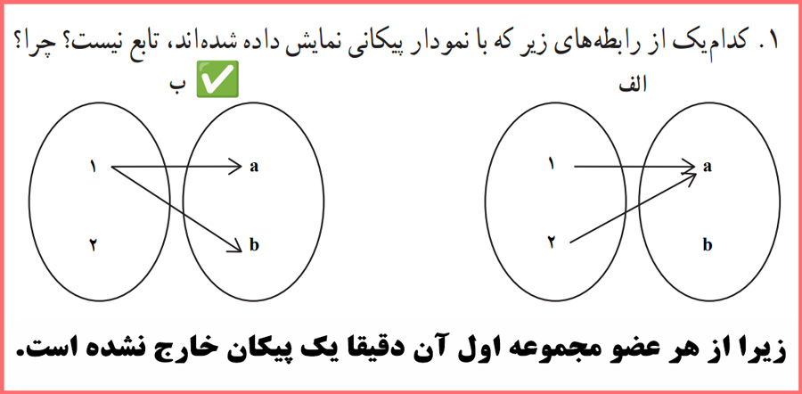 حل تمرین صفحه ۲۴ ریاضی و آمار یازدهم انسانی