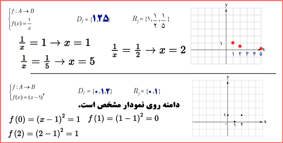 توضیح و تدریس تمرین صفحه ۲۴ ریاضی و آمار یازدهم انسانی