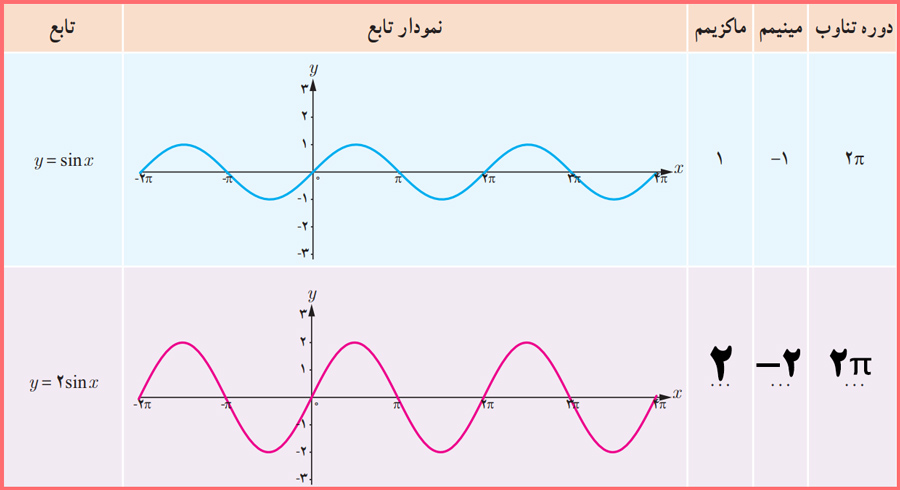 حل فعالیت صفحه ۲۴ حسابان دوازدهم