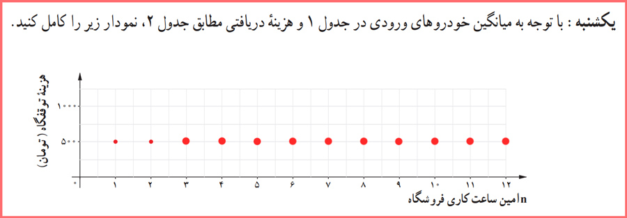 حل کاردرکلاس صفحه ۲۶ ریاضی و آمار یازدهم انسانی