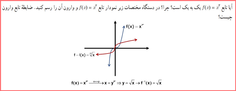 حل کاردرکلاس صفحه ۲۳ ریاضی دوازدهم تجربی