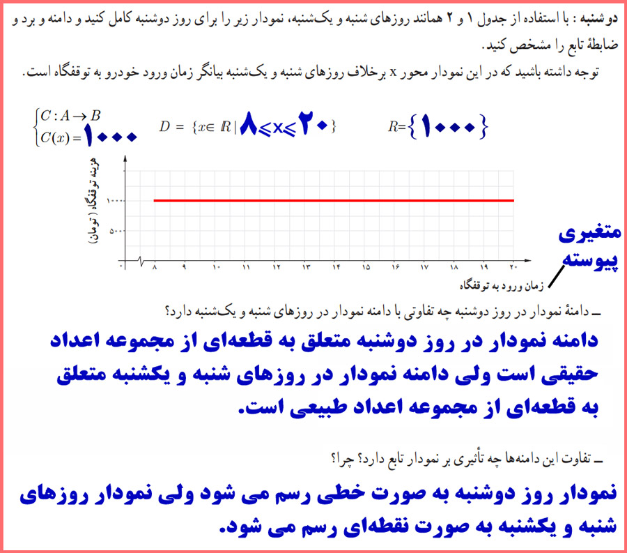 حل فعالیت صفحه ۲۷ ریاضی و آمار یازدهم انسانی