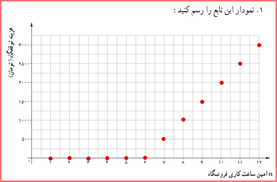 جواب صفحه ۲۸  ریاضی و آمار یازدهم انسانی با توضیح