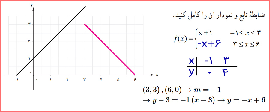 حل کاردرکلاس صفحه ۲۹ ریاضی و آمار یازدهم انسانی