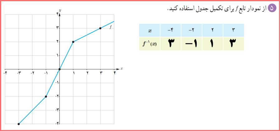  جواب تمرین صفحه ۲۹ ریاضی دوازدهم رشته تجربی با توضیح کامل