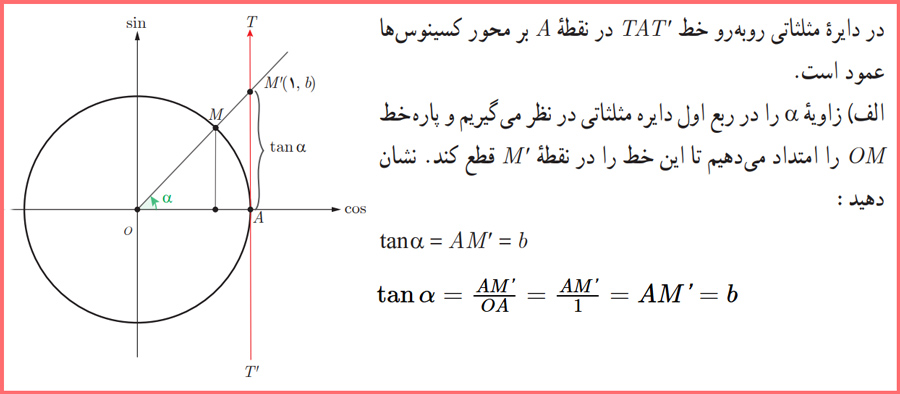 گام به گام صفحه ۲۹ حسابان دوازدهم