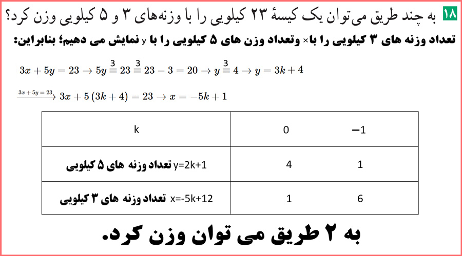 پاسخنامه تمرین های صفحه ۳۰ ریاضیات گسسته دوازدهم