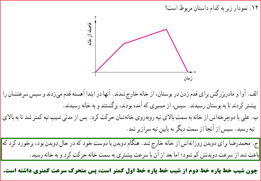 توضیح سوالات صفحه ۳۳ ریاضی و آمار یازدهم انسانی