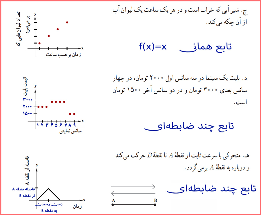 گام به گام صفحه ۳۱ ریاضی و آمار یازدهم انسانی