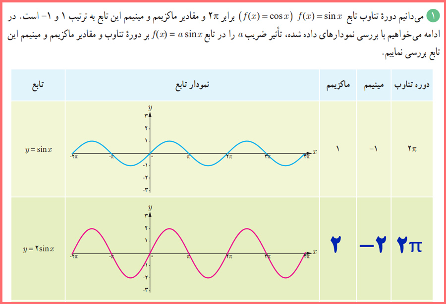 حل فعالیت صفحه ۳۲ ریاضی دوازدهم تجربی