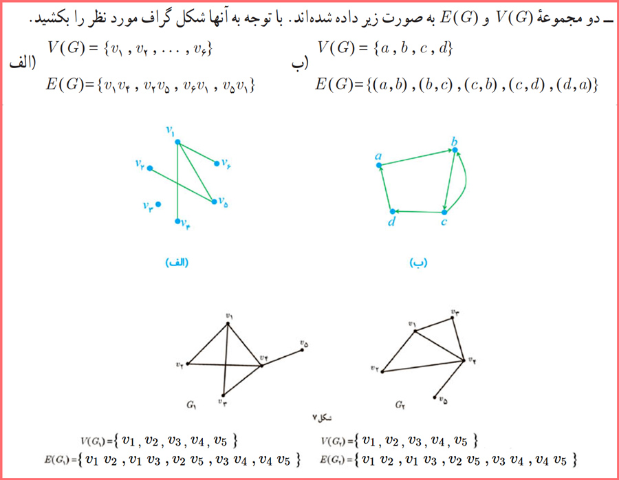 گام به گام سوالات صفحه ۳۴ ریاضیات گسسته دوازدهم