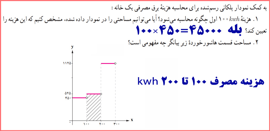 گام به گام فعالیت صفحه ۳۵ ریاضی و آمار یازدهم انسانی