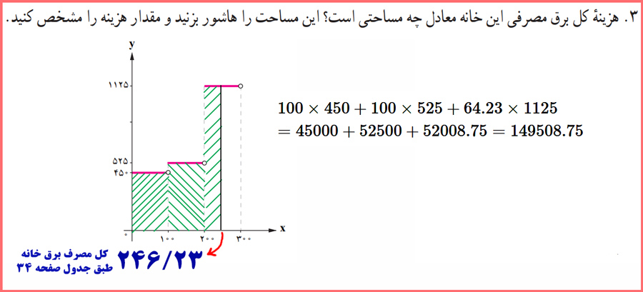 توضیح و تدریس فعالیت صفحه ۳۵ ریاضی و آمار یازدهم انسانی