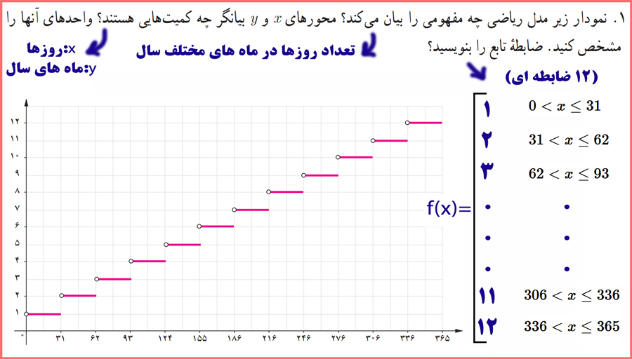 حل کاردرکلاس صفحه ۳۶ ریاضی و آمار یازدهم رشته انسانی