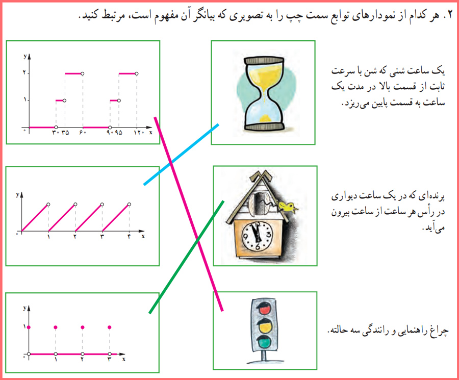 گام به گام سوالات صفحه ۳۶ کتاب ریاضی و آمار پایه یازدهم انسانی