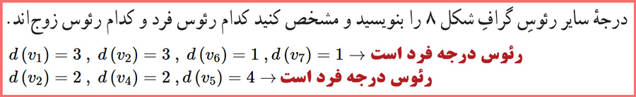 گام به گام صفحه ۳۶ ریاضیات گسسته دوازدهم