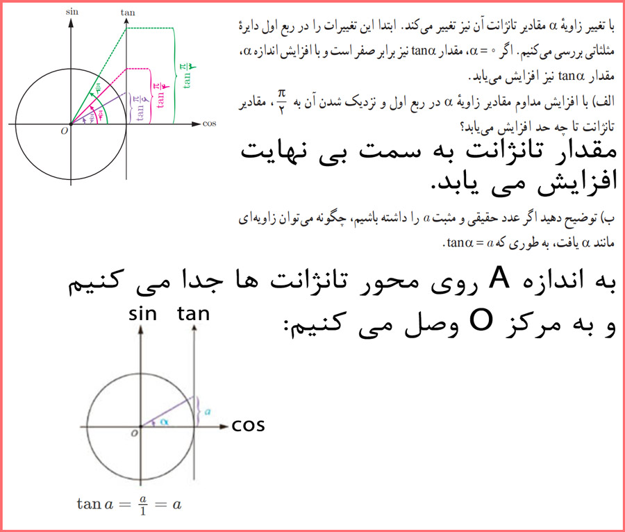 توضیح و تدریس فعالیت صفحه ۳۷ کتاب ریاضی دوازدهم رشته تجربی