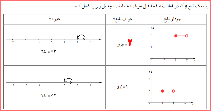 حل کاردرکلاس صفحه ۳۸ ریاضی و آمار یازدهم انسانی