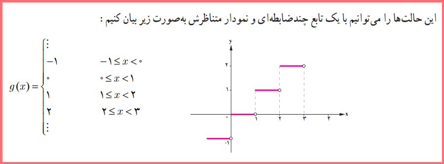 گام به گام صفحه ۳۸ ریاضی و آمار یازدهم انسانی