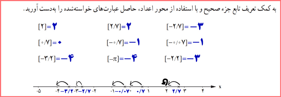 حل کاردرکلاس صفحه ۳۹ ریاضی و آمار پایه یازدهم انسانی