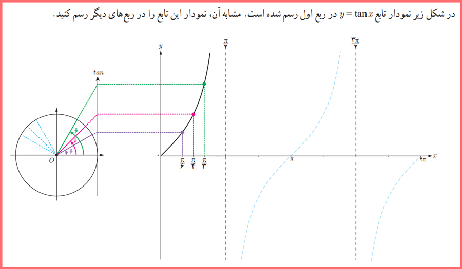 حل فعالیت صفحه ۳۹ کتاب ریاضی دوازدهم تجربی