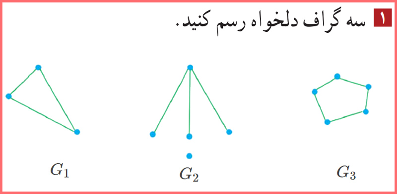 گام به گام صفحه ۳۹ ریاضیات گسسته دوازدهم