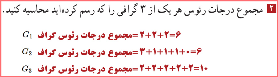 حل سوالات صفحه ۳۹ ریاضیات گسسته دوازدهم