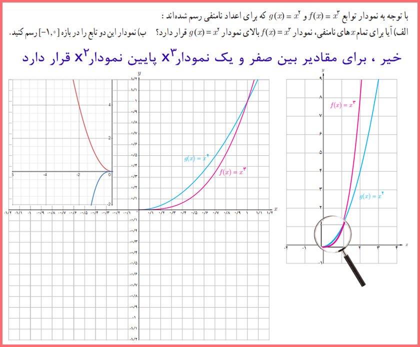 پاسخ فعالیت صفحه ۴ ریاضی دوازدهم تجربی