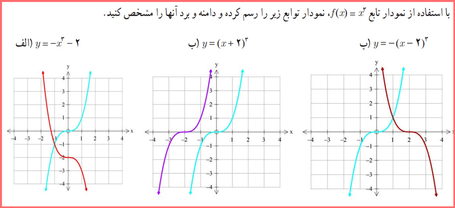 گام به گام صفحه ۴ ریاضی دوازدهم تجربی