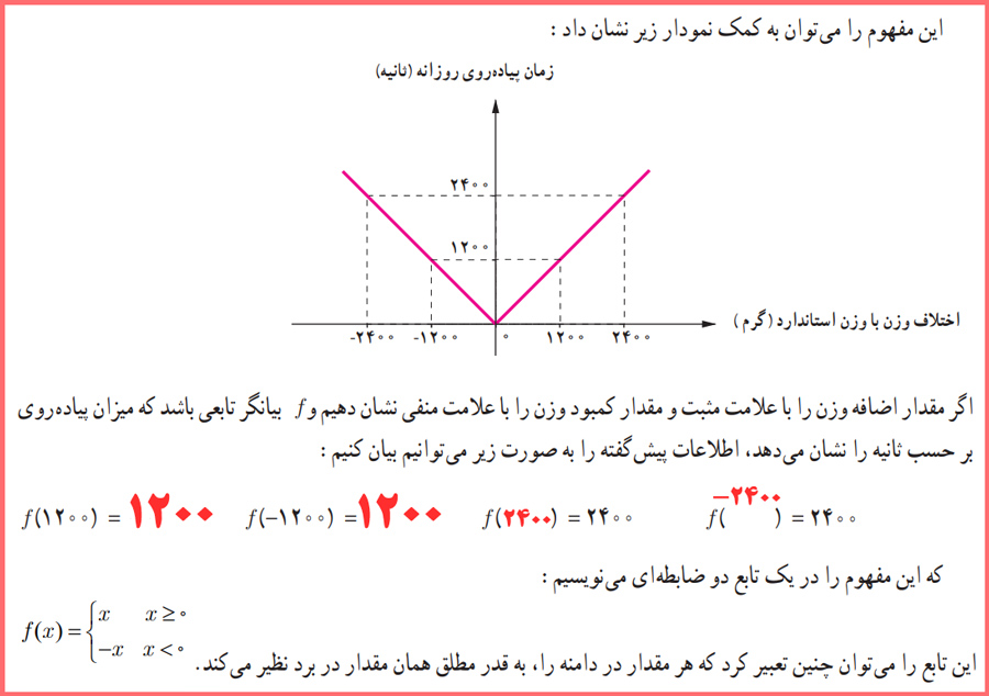 حل فعالیت صفحه ۴۰ ریاضی و آمار پایه یازدهم انسانی