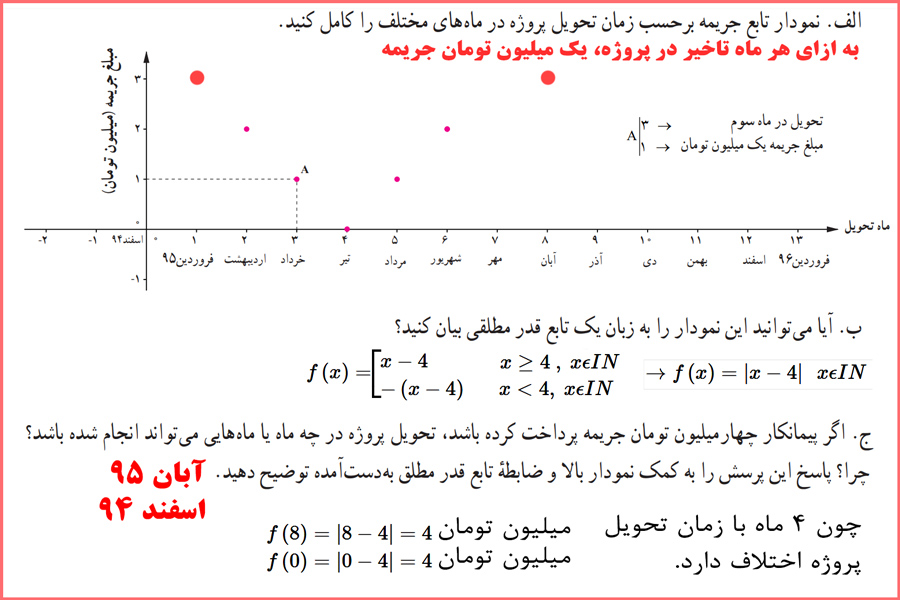 توضیح و تدریس فعالیت صفحه ۴۰ ریاضی و آمار پایه یازدهم انسانی