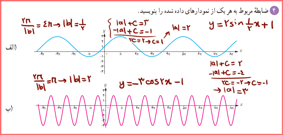 گام به گام صفحه ۴۱ ریاضی دوازدهم تجربی