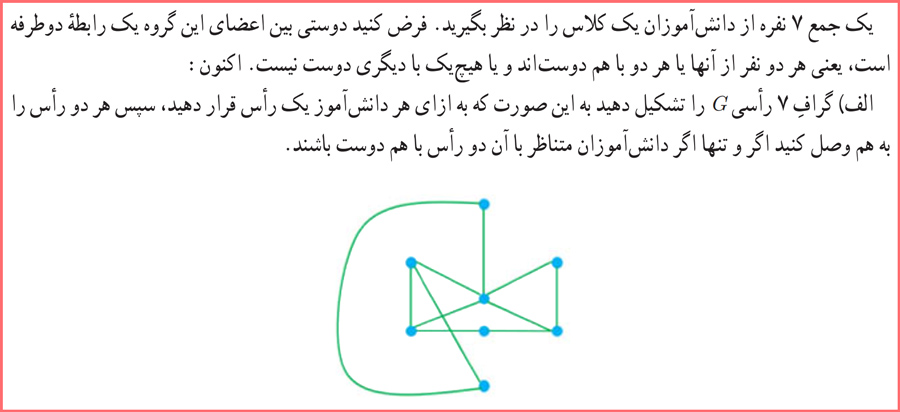 حل سوالات صفحه ۴۰ ریاضیات گسسته دوازدهم