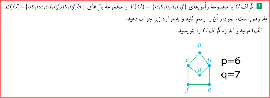 حل تمرینات صفحه ۴۱ ریاضیات گسسته دوازدهم