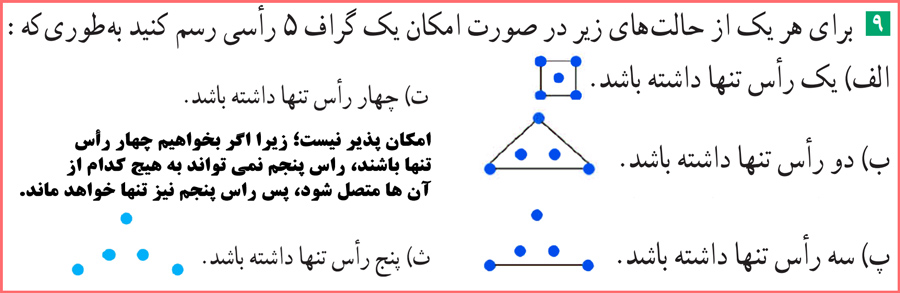 جواب تمرین صفحه ۴۲ ریاضیات گسسته دوازدهم با راه حل