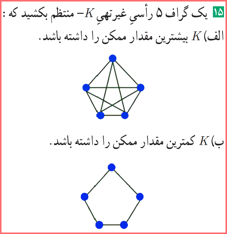 گام به گام سوالات صفحه ۴۲ ریاضیات گسسته دوازدهم