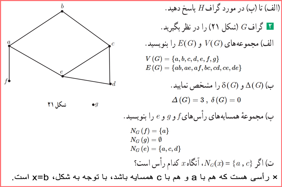 گام به گام صفحه ۴۱ ریاضیات گسسته دوازدهم