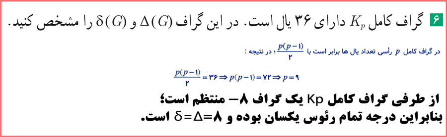  پاسخ تمرینات صفحه ۴۲ ریاضیات گسسته دوازدهم